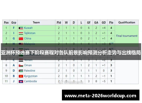 亚洲杯预选赛下阶段赛程对各队前景影响预测分析走势与出线格局