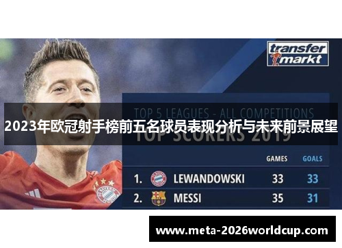 2023年欧冠射手榜前五名球员表现分析与未来前景展望 2023年欧冠射手榜前五名球员表现分析与未来前景展望
