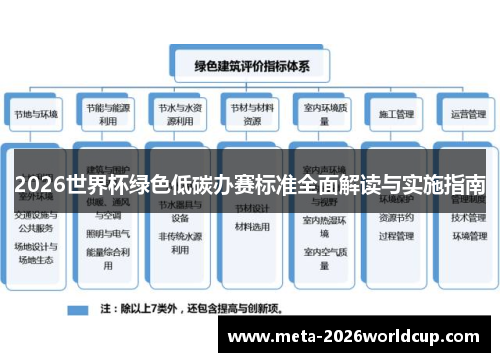 2026世界杯绿色低碳办赛标准全面解读与实施指南
