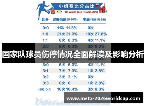 国家队球员伤停情况全面解读及影响分析