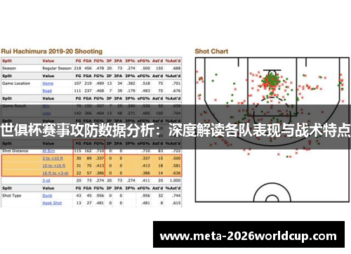 世俱杯赛事攻防数据分析:深度解读各队表现与战术特点 世俱杯赛事攻防数据分析:深度解读各队表现与战术特点