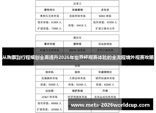 从购票到行程规划全面提升2026年世界杯观赛体验的全流程境外观赛攻略 从购票到行程规划全面提升2026年世界杯观赛体验的全流程境外观赛攻略