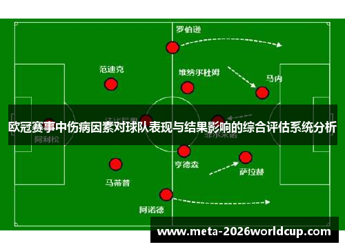 欧冠赛事中伤病因素对球队表现与结果影响的综合评估系统分析 欧冠赛事中伤病因素对球队表现与结果影响的综合评估系统分析
